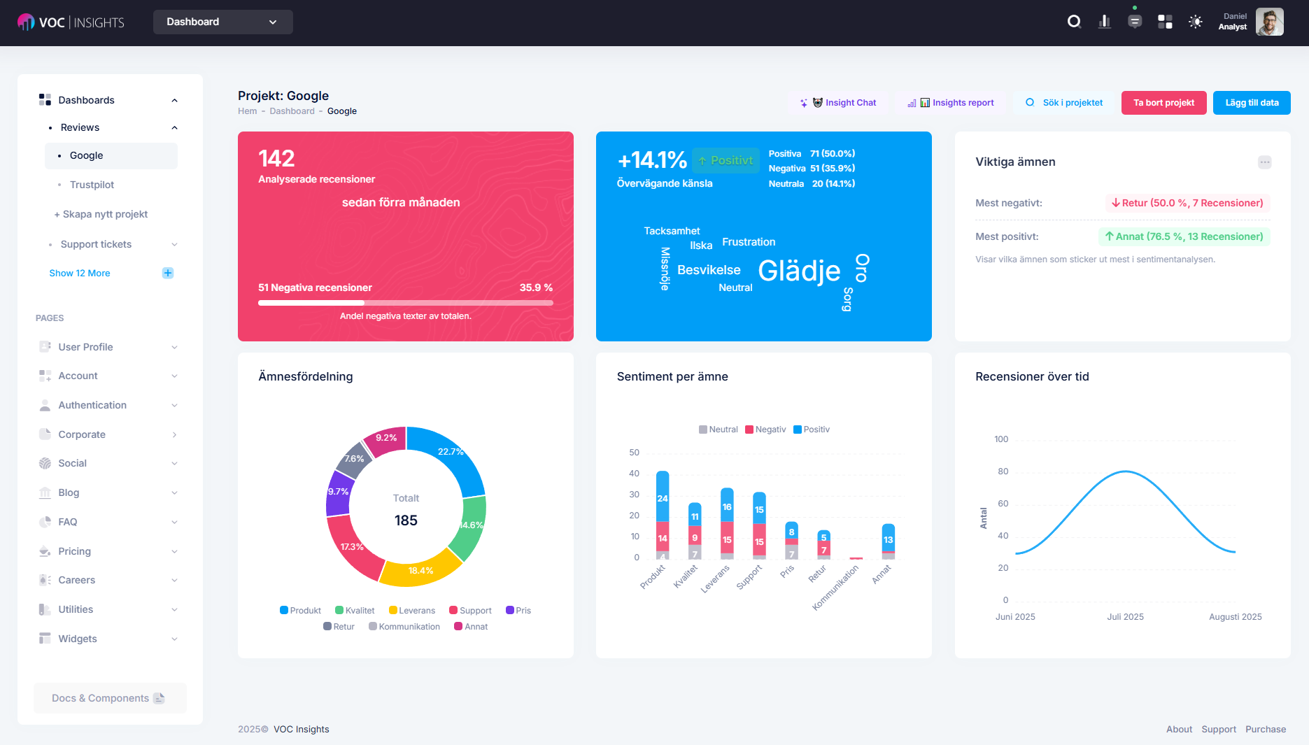Example of dashboard